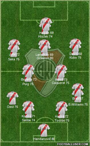 River Plate Formation 2023