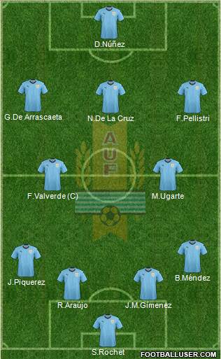 Uruguay Formation 2023