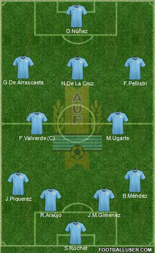 Uruguay 4-3-2-1 football formation