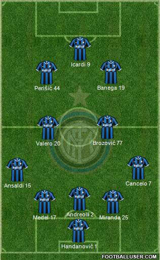 F.C. Internazionale Formation 2023