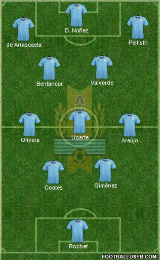 Uruguay 4-3-3 football formation