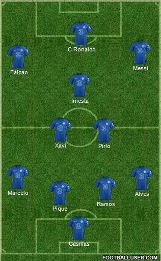 Chelsea football formation