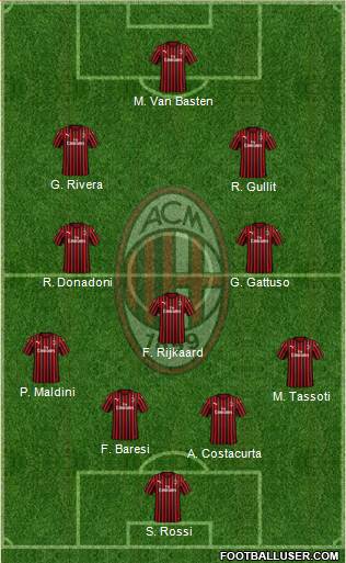 A.C. Milan Formation 2023
