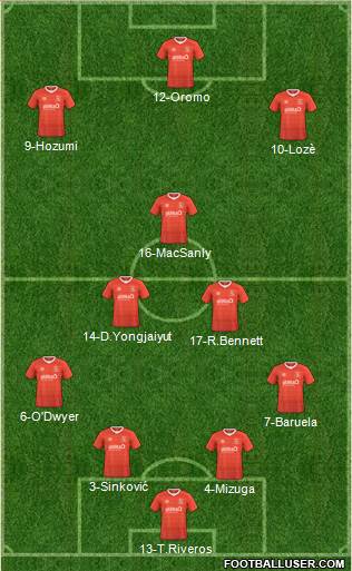 Luton Town Formation 2023