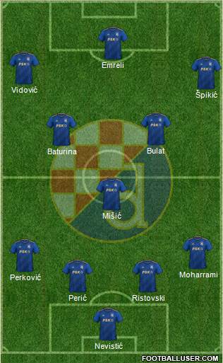 NK Dinamo Formation 2023