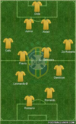Brazil Formation 2023