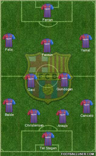 F.C. Barcelona Formation 2023