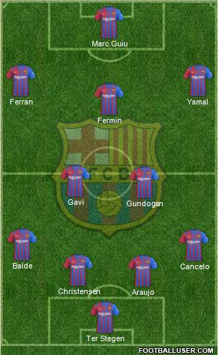 F.C. Barcelona Formation 2023
