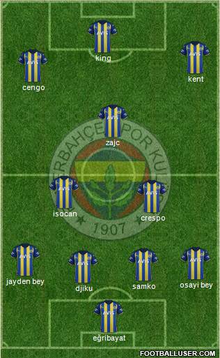 Fenerbahçe SK 4-2-3-1 football formation