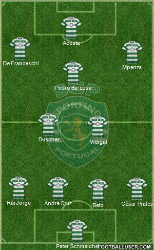 Sporting Clube de Portugal - SAD Formation 2023