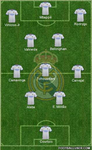 Real Madrid C.F. Formation 2023
