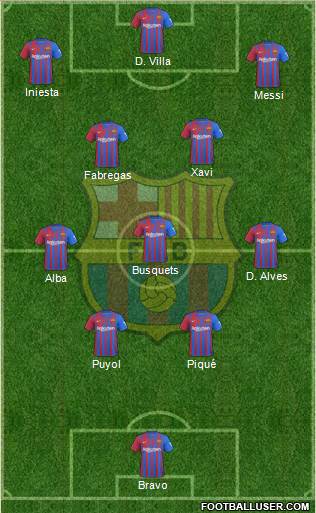 F.C. Barcelona Formation 2023