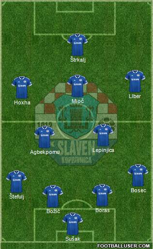 NK Slaven Belupo Formation 2023