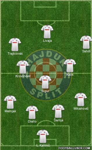 HNK Hajduk football formation