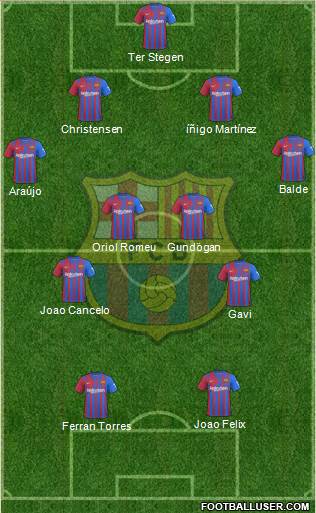 F.C. Barcelona Formation 2023