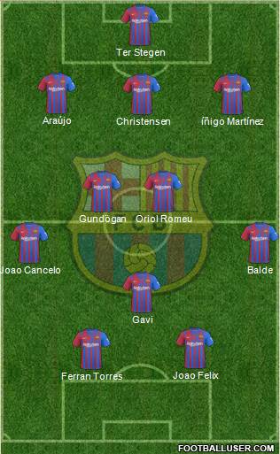 F.C. Barcelona Formation 2023