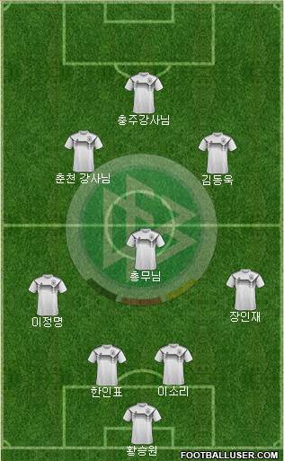 Germany Formation 2023