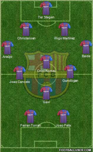 F.C. Barcelona Formation 2023