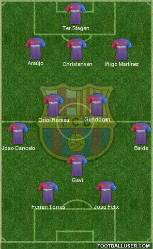 F.C. Barcelona Formation 2023
