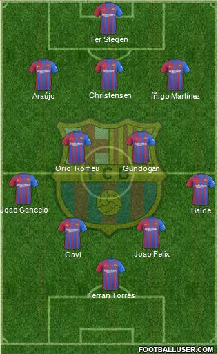 F.C. Barcelona Formation 2023
