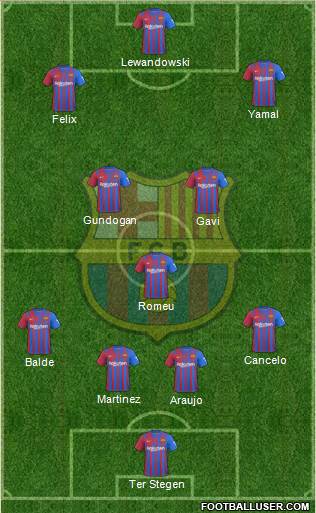 F.C. Barcelona Formation 2023