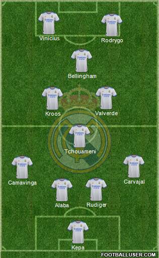 Real Madrid C.F. Formation 2023
