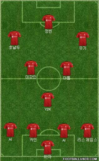 Liverpool Formation 2023
