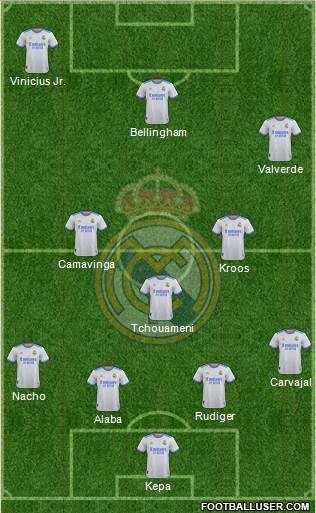 Real Madrid C.F. Formation 2023
