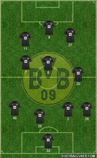Borussia Dortmund Formation 2023