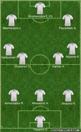 Uzbekistan Formation 2023