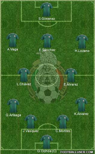 Mexico Formation 2023