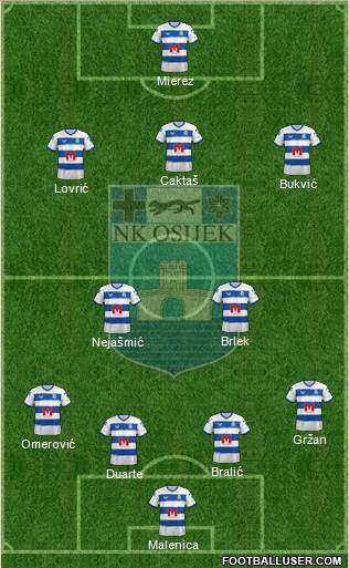 NK Osijek Formation 2023