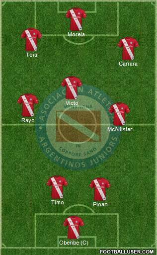 Argentinos Juniors Formation 2023