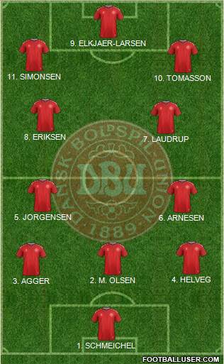 Denmark Formation 2023