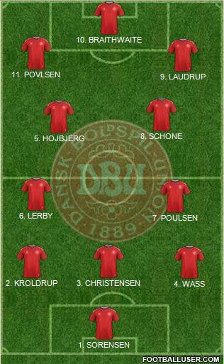 Denmark Formation 2023