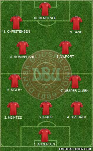 Denmark Formation 2023