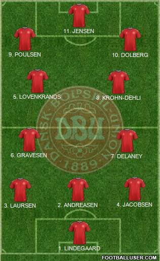 Denmark Formation 2023