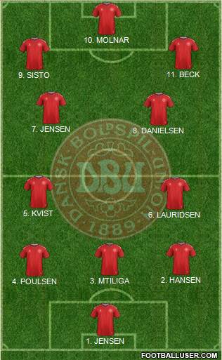 Denmark Formation 2023