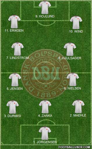 Denmark Formation 2023