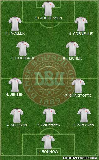Denmark Formation 2023