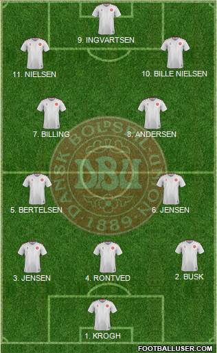Denmark Formation 2023