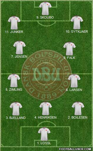 Denmark Formation 2023