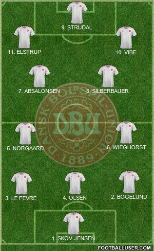 Denmark Formation 2023