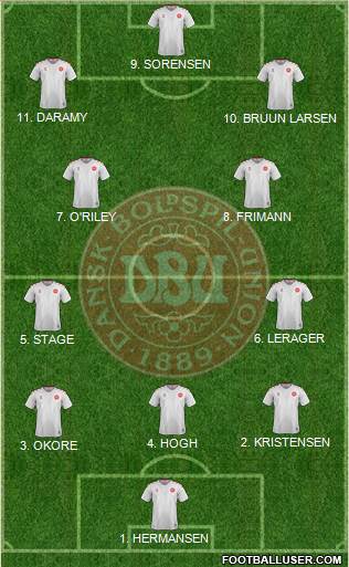 Denmark Formation 2023