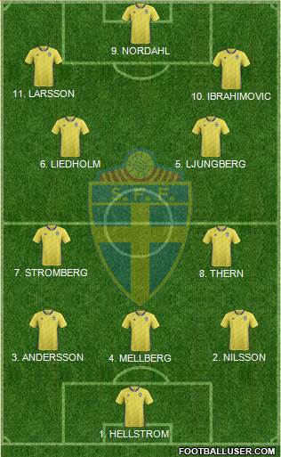 Sweden Formation 2023