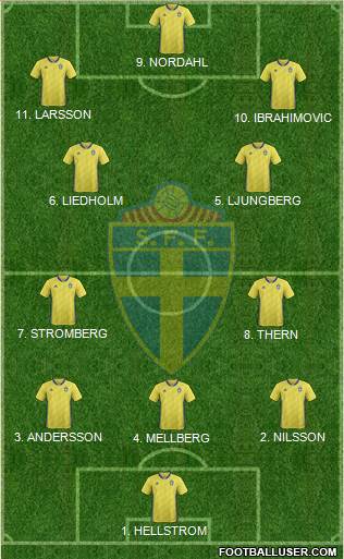 Sweden 3-4-3 football formation