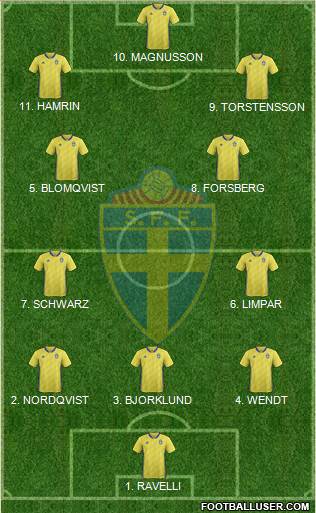 Sweden Formation 2023