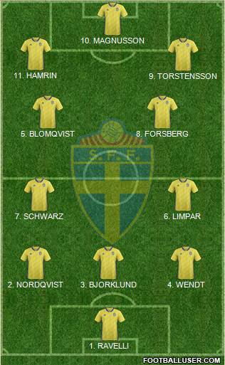 Sweden 3-4-3 football formation