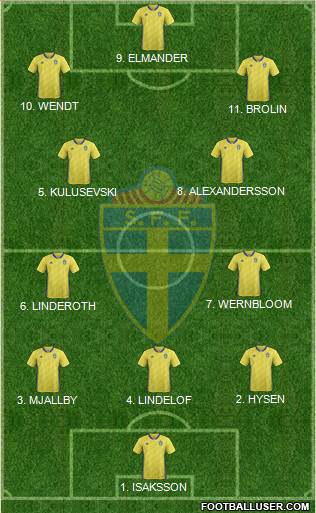 Sweden Formation 2023