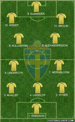 Sweden 3-4-3 football formation